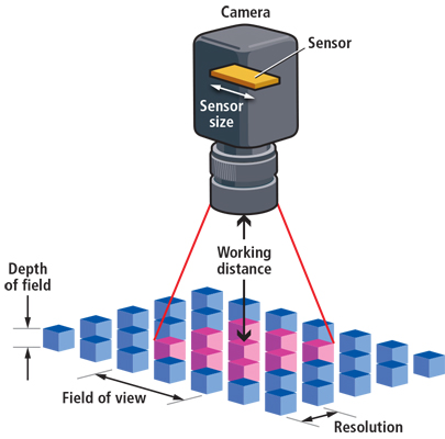 schema precision distance