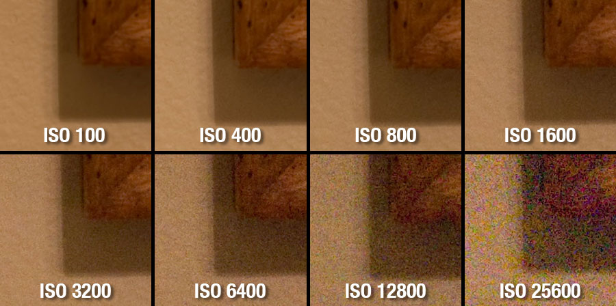 example noise ISO