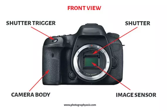 shutter speed