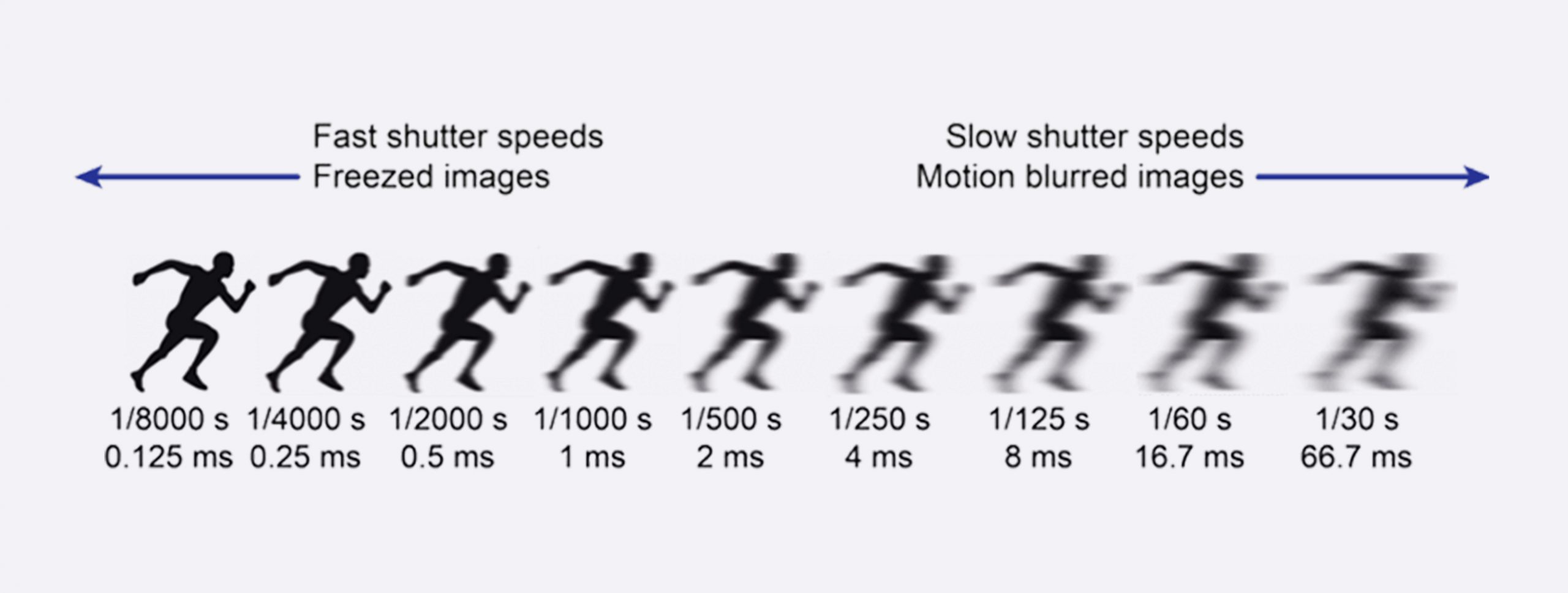 example motion blur