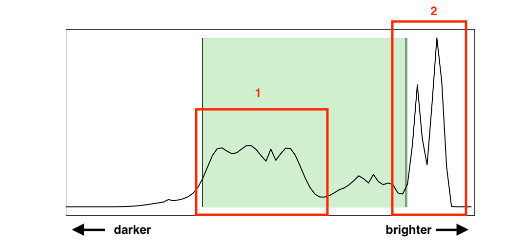histogram example